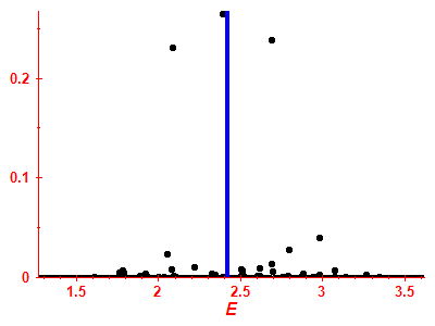Strength function